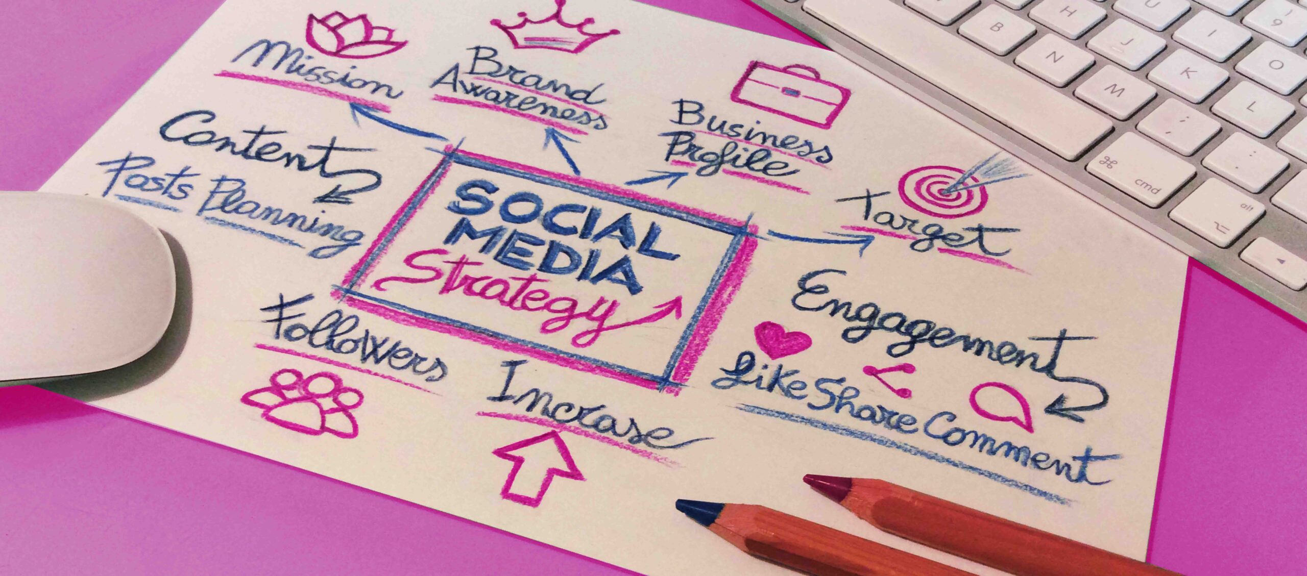 foglio di schema fatto a mano di Social media marketing Strategy. con matite, tastiera pc e muose.